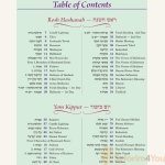 Machzor-The-Artscroll-Childrens-Machzor-for-Rosh-Hashanah-and-Yom-Kippur-1.jpg